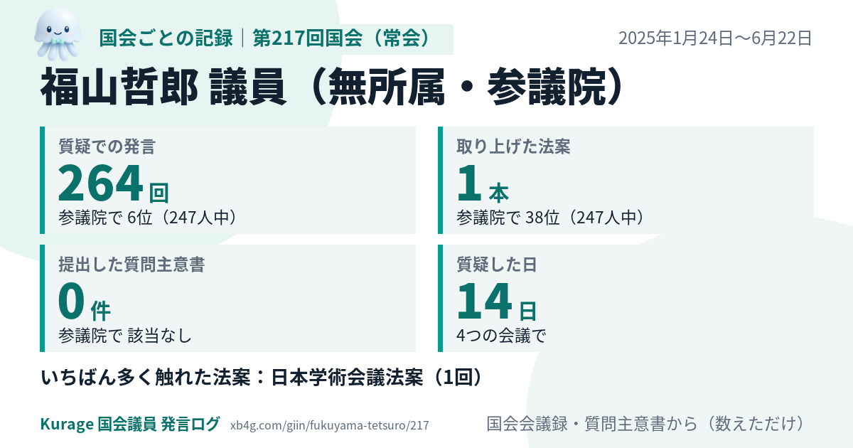 福山哲郎議員の第217回国会(常会)の記録のカード