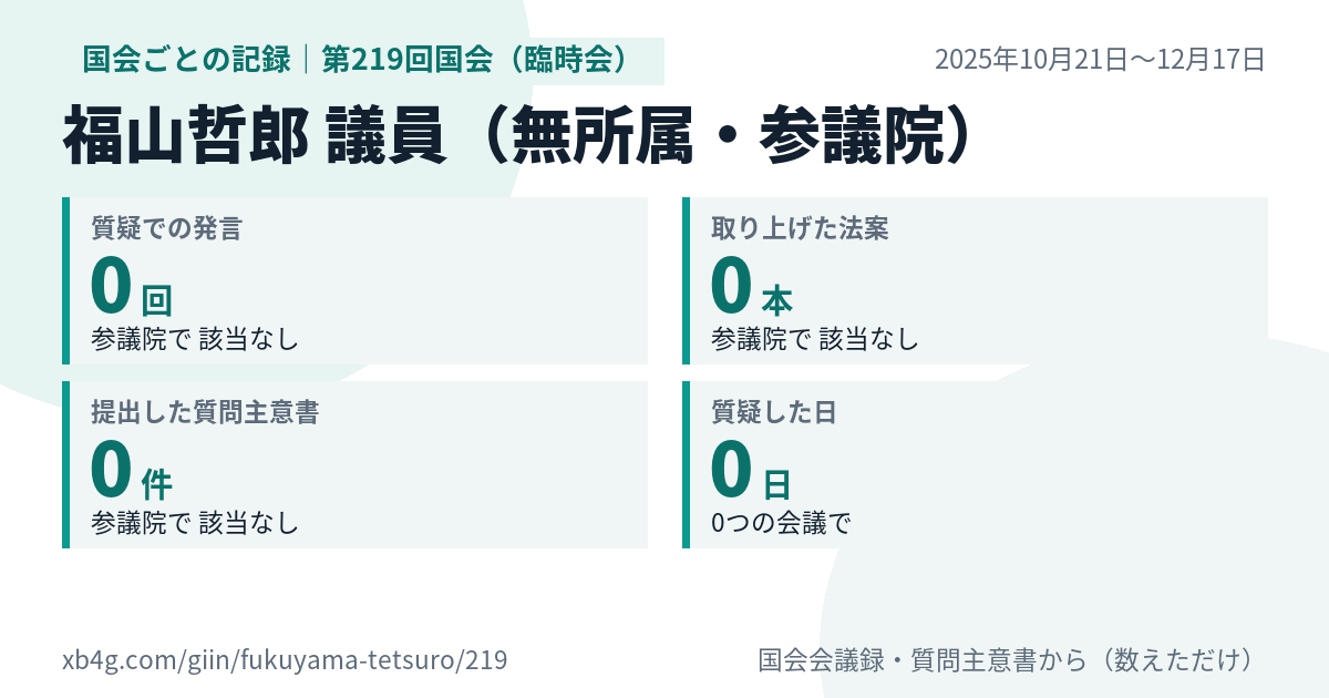 福山哲郎議員の第219回国会（臨時会）の記録のカード