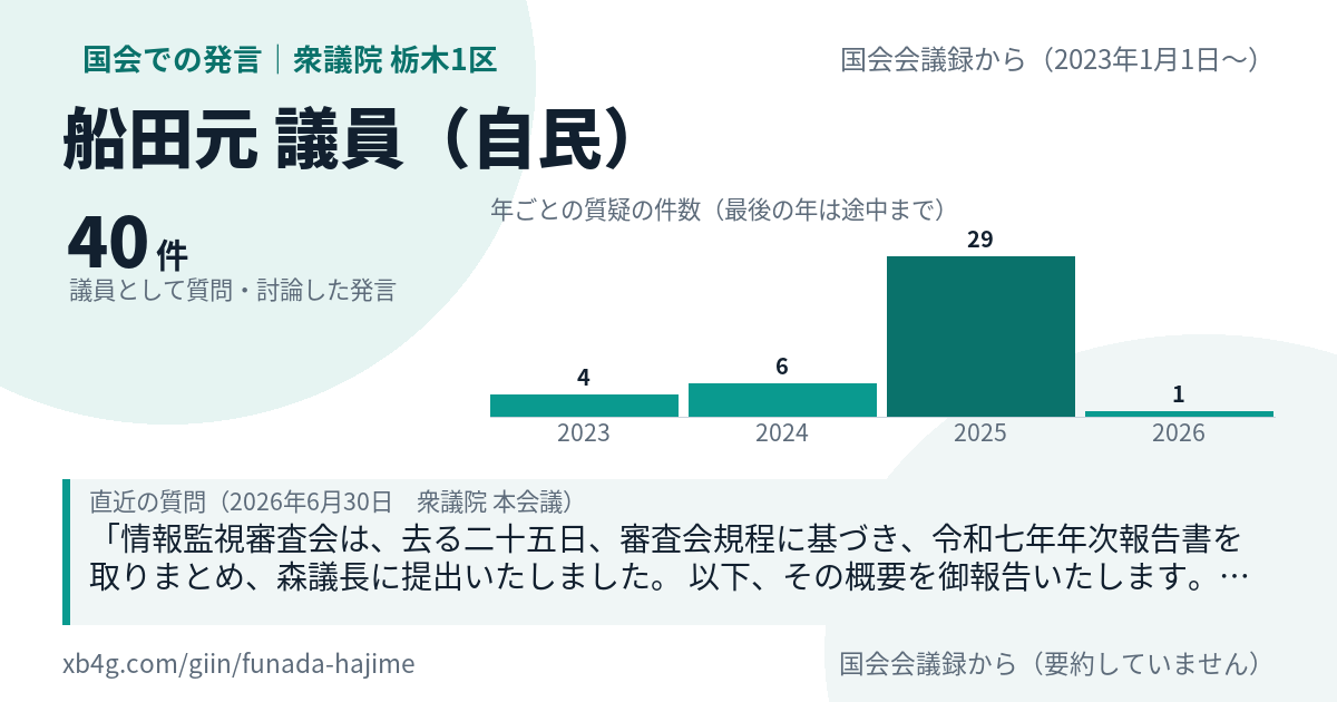 船田元議員の国会での発言のカード