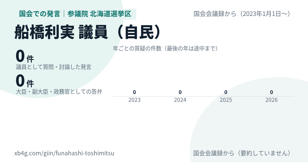 船橋利実議員の国会での発言のカード