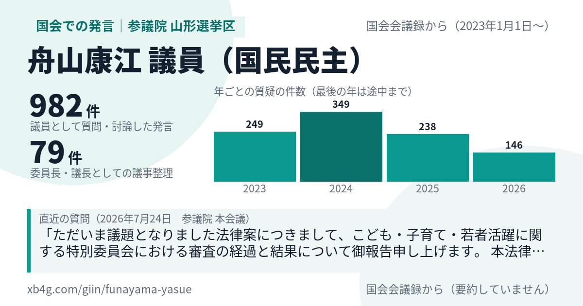 舟山康江議員の国会での発言のカード