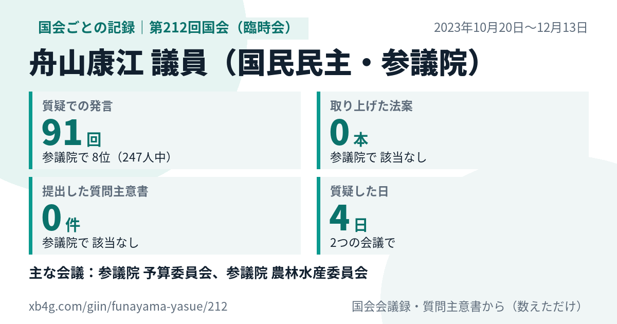 舟山康江議員の第212回国会(臨時会)の記録のカード