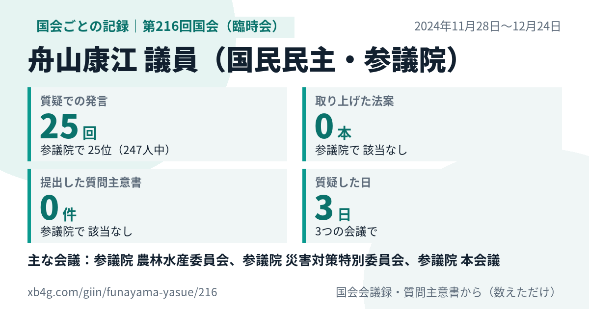 舟山康江議員の第216回国会(臨時会)の記録のカード
