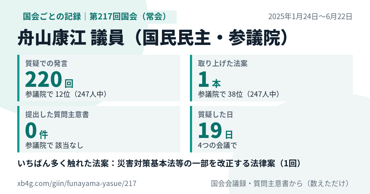 舟山康江議員の第217回国会(常会)の記録のカード