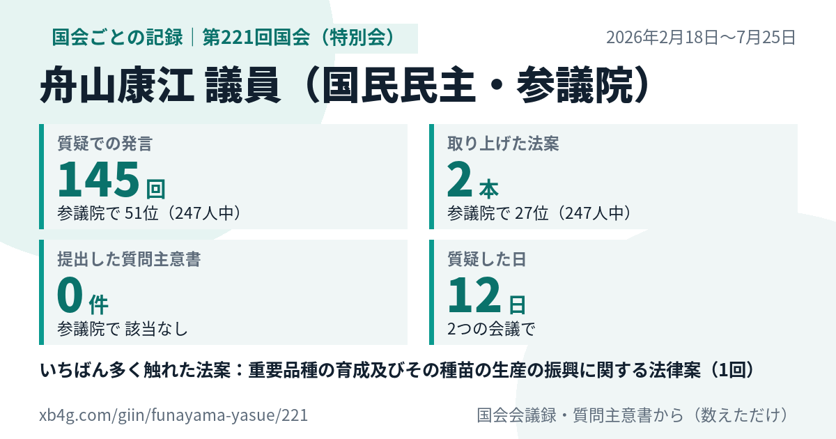 舟山康江議員の第221回国会(特別会)の記録のカード