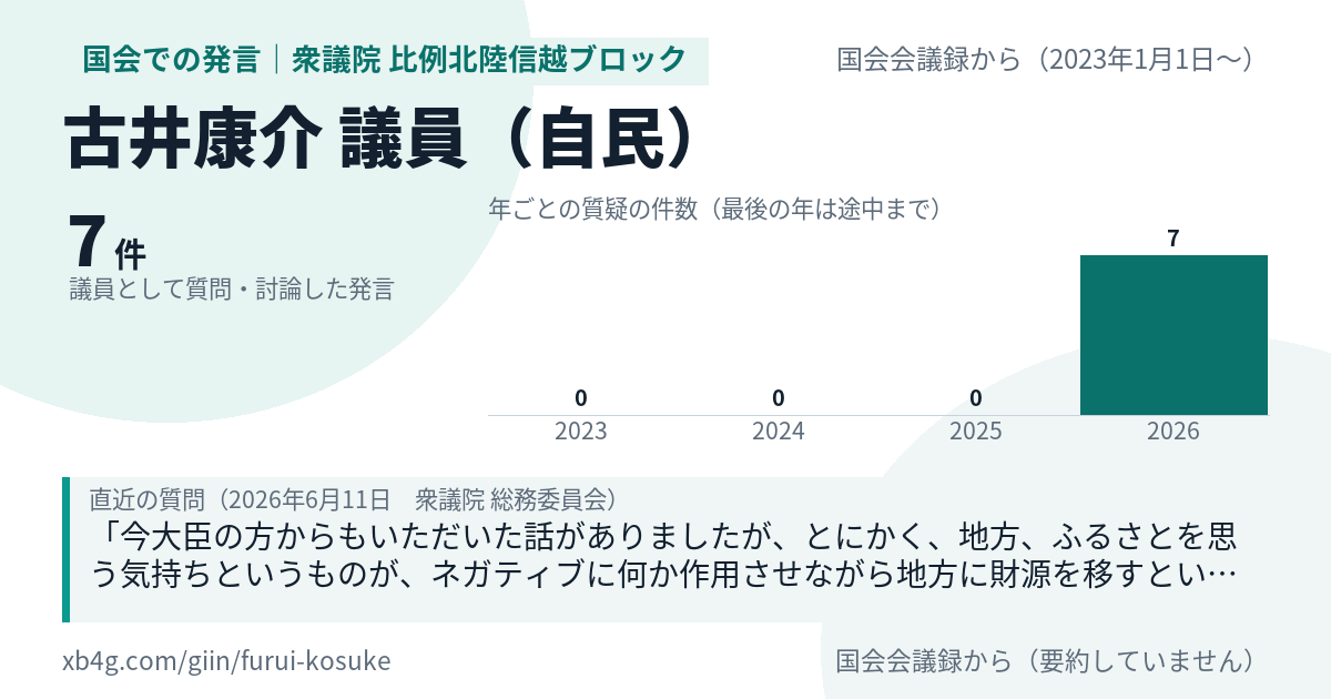 古井康介議員の国会での発言のカード
