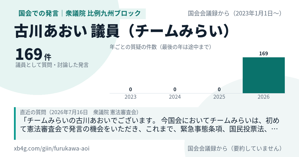古川あおい議員の国会での発言のカード