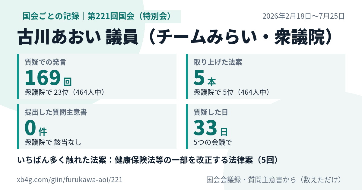 古川あおい議員の第221回国会(特別会)の記録のカード