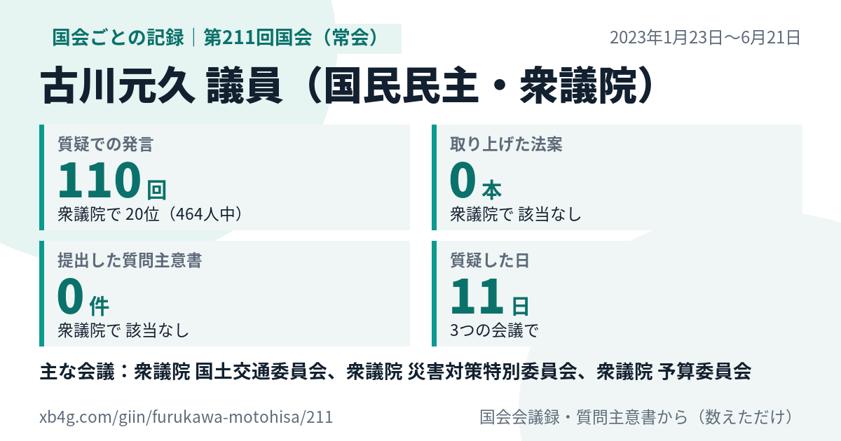 古川元久議員の第211回国会(常会)の記録のカード