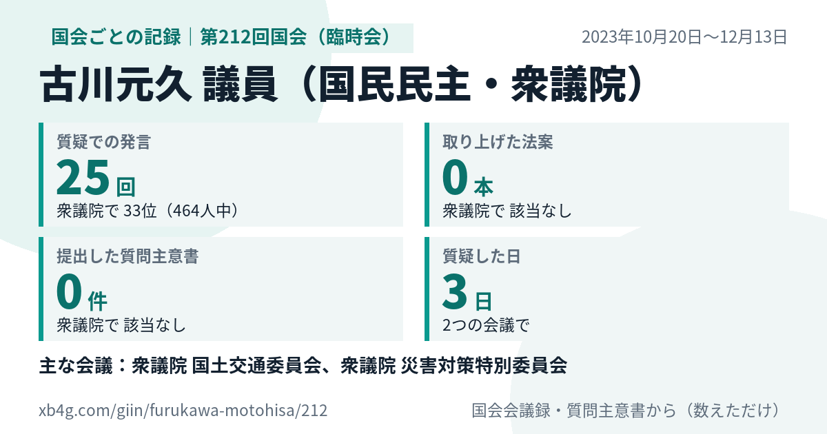 古川元久議員の第212回国会(臨時会)の記録のカード