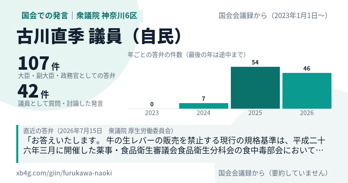 古川直季議員の国会での発言のカード