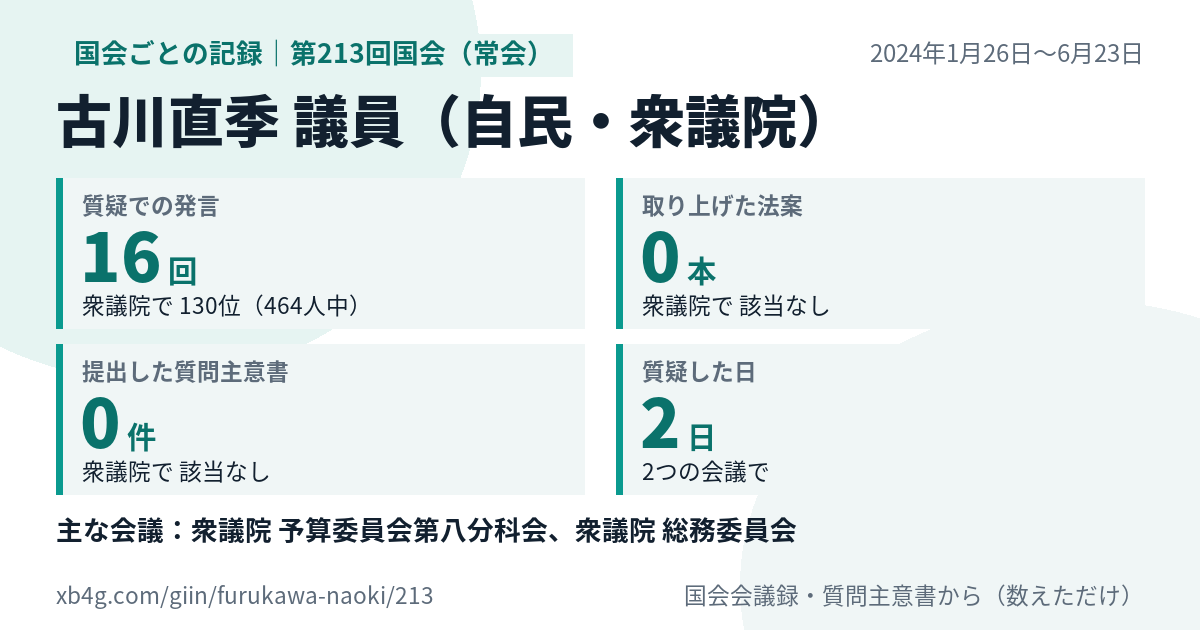 古川直季議員の第213回国会(常会)の記録のカード