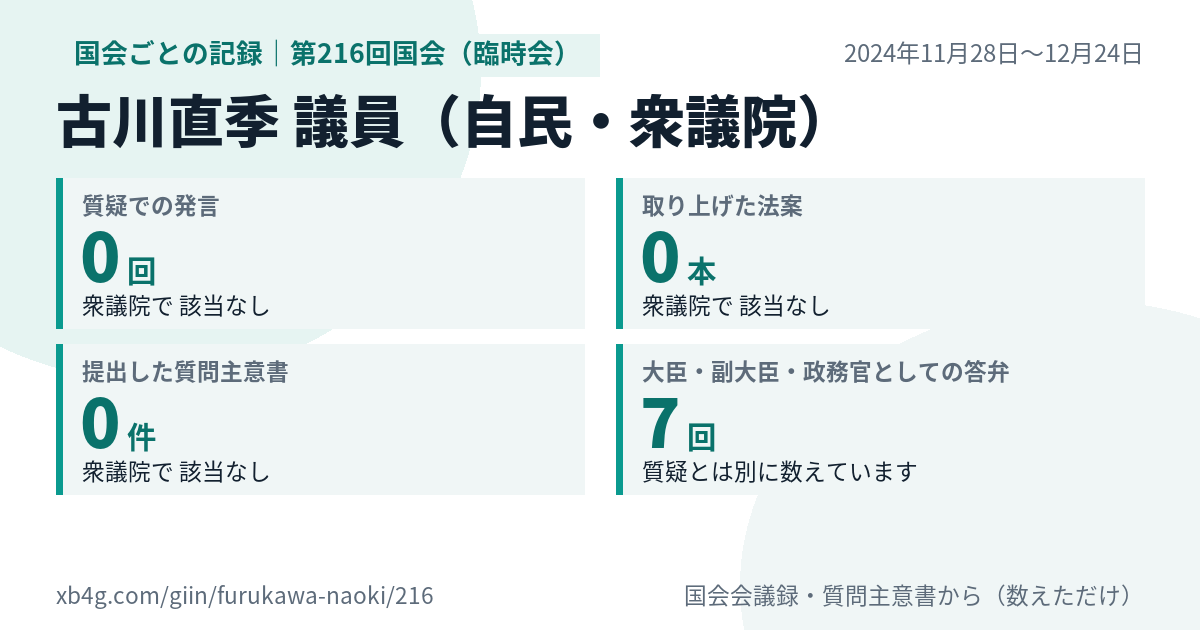 古川直季議員の第216回国会（臨時会）の記録のカード