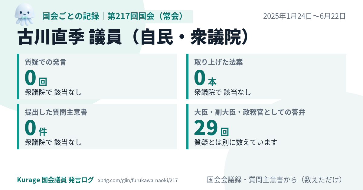 古川直季議員の第217回国会（常会）の記録のカード