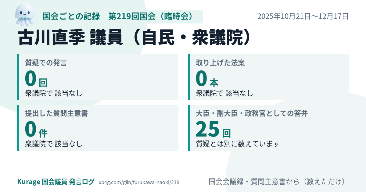 古川直季議員の第219回国会(臨時会)の記録のカード