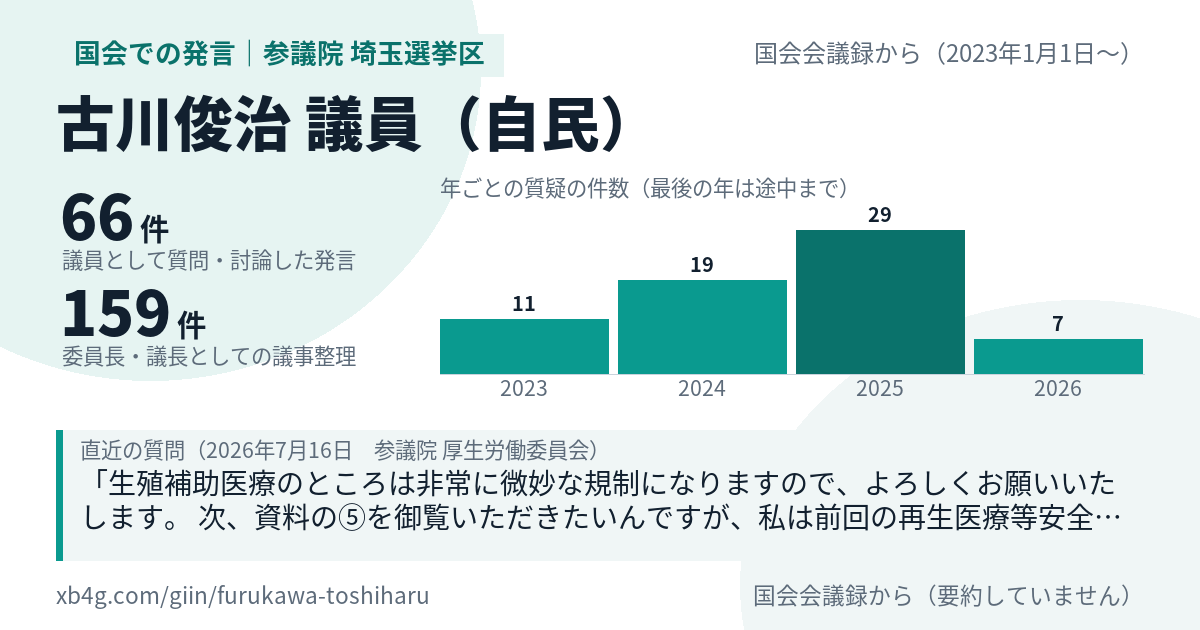 古川俊治議員の国会での発言のカード