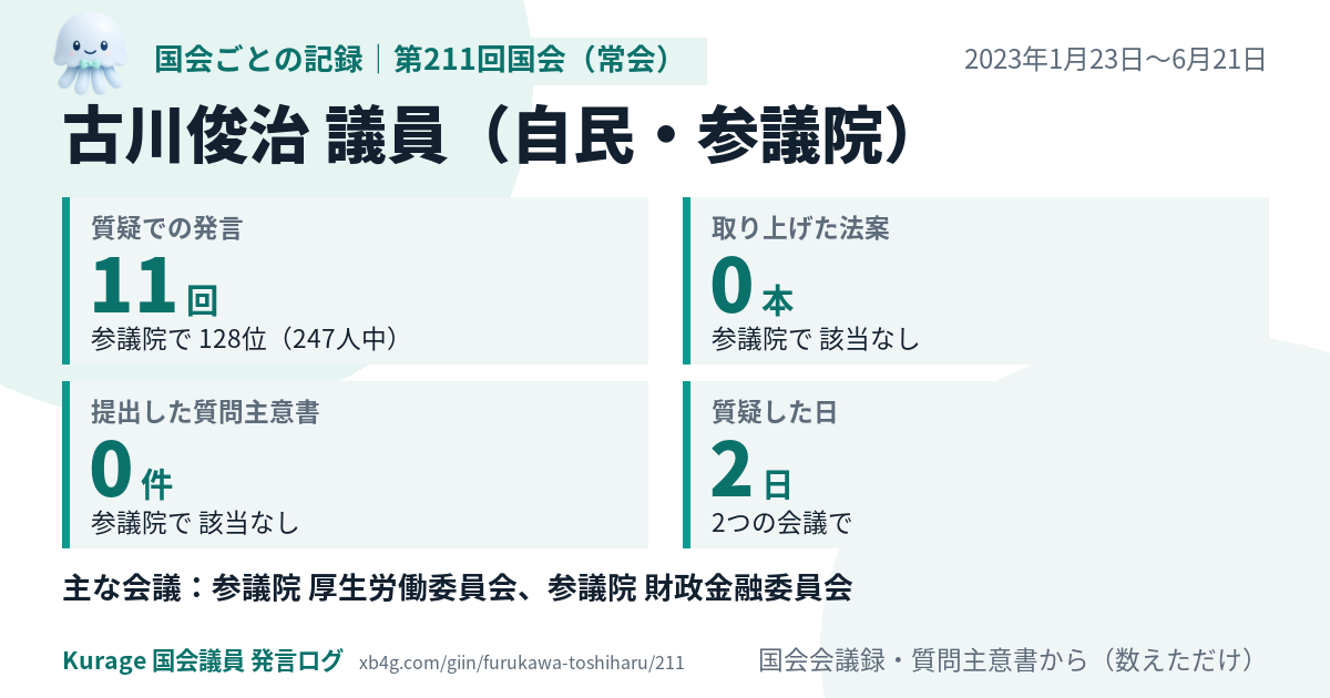 古川俊治議員の第211回国会(常会)の記録のカード