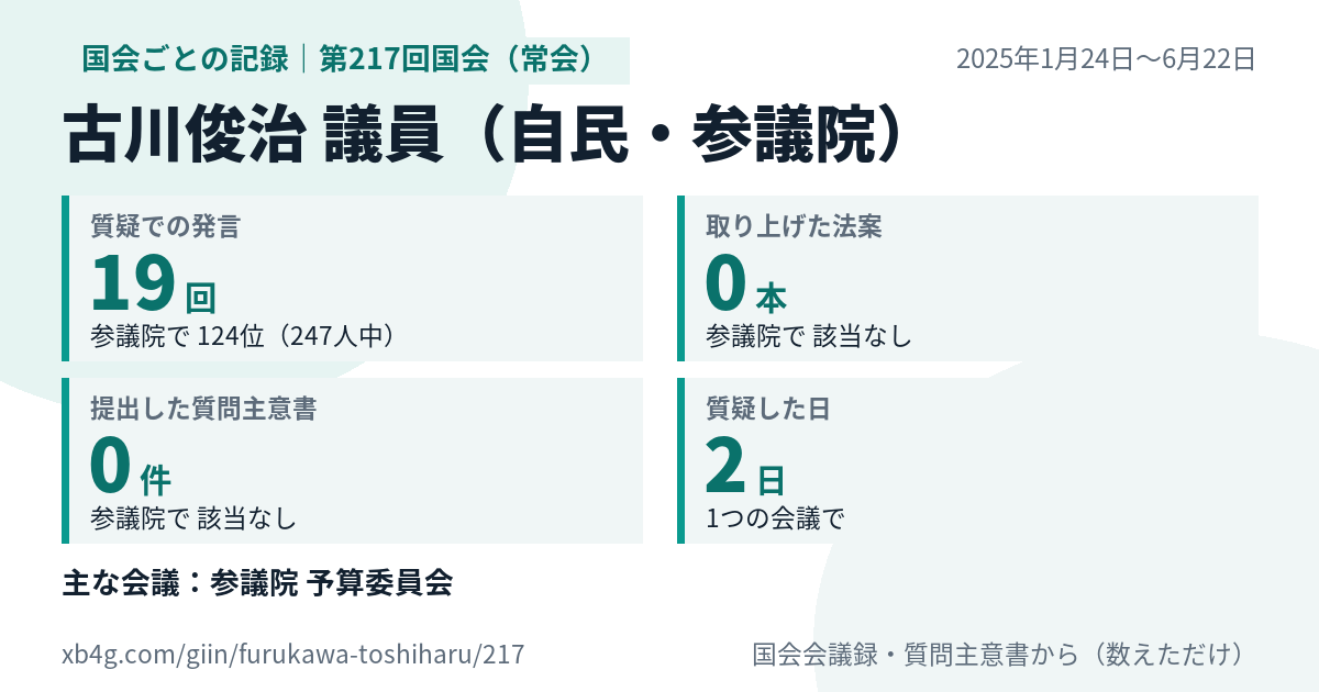 古川俊治議員の第217回国会(常会)の記録のカード