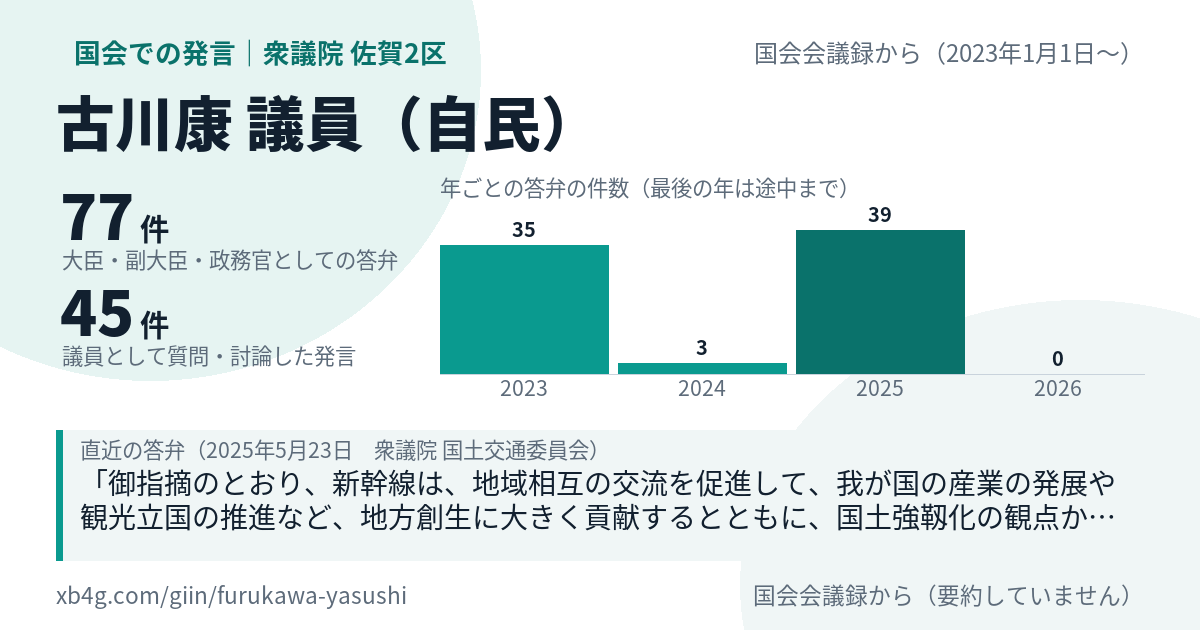 古川康議員の国会での発言のカード