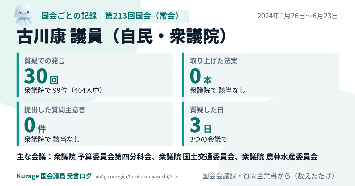 古川康議員の第213回国会（常会）の記録のカード