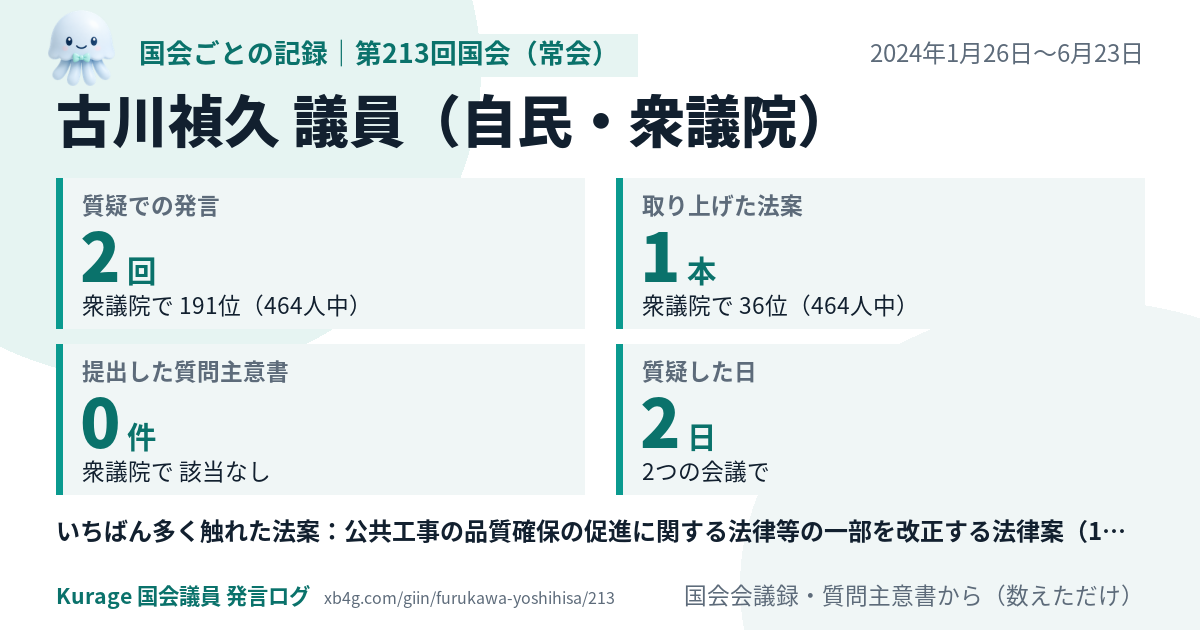 古川禎久議員の第213回国会(常会)の記録のカード