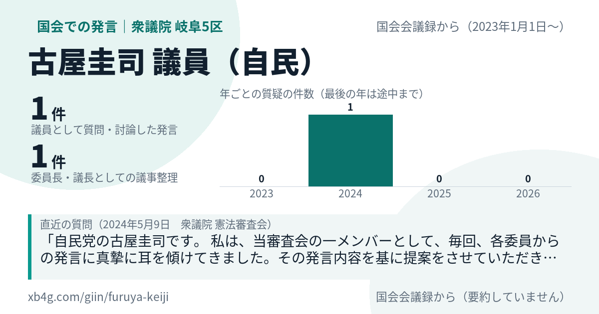 古屋圭司議員の国会での発言のカード