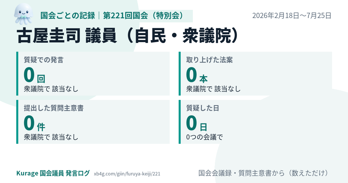 古屋圭司議員の第221回国会（特別会）の記録のカード