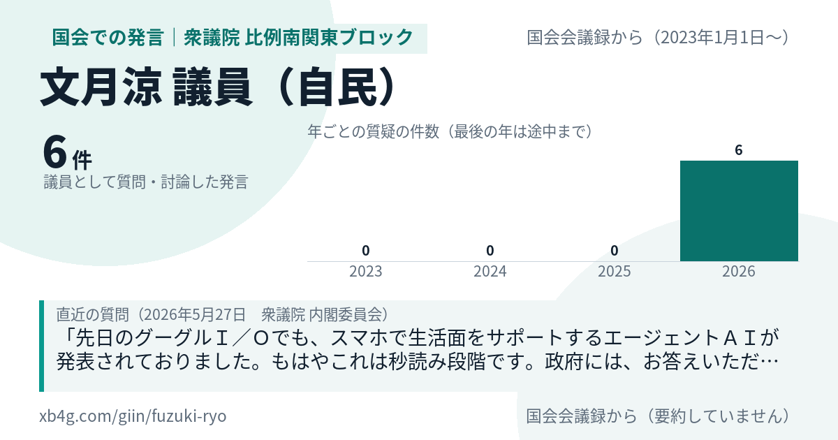 文月涼議員の国会での発言のカード