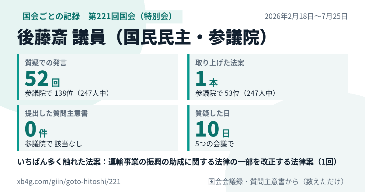 後藤斎議員の第221回国会(特別会)の記録のカード