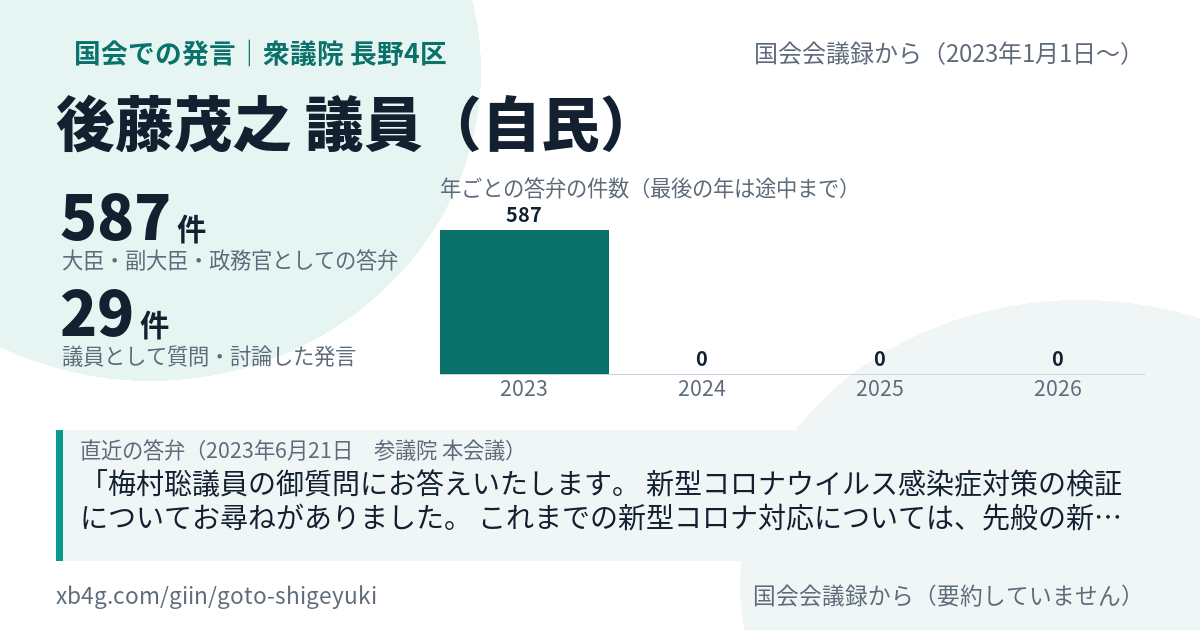 後藤茂之議員の国会での発言のカード