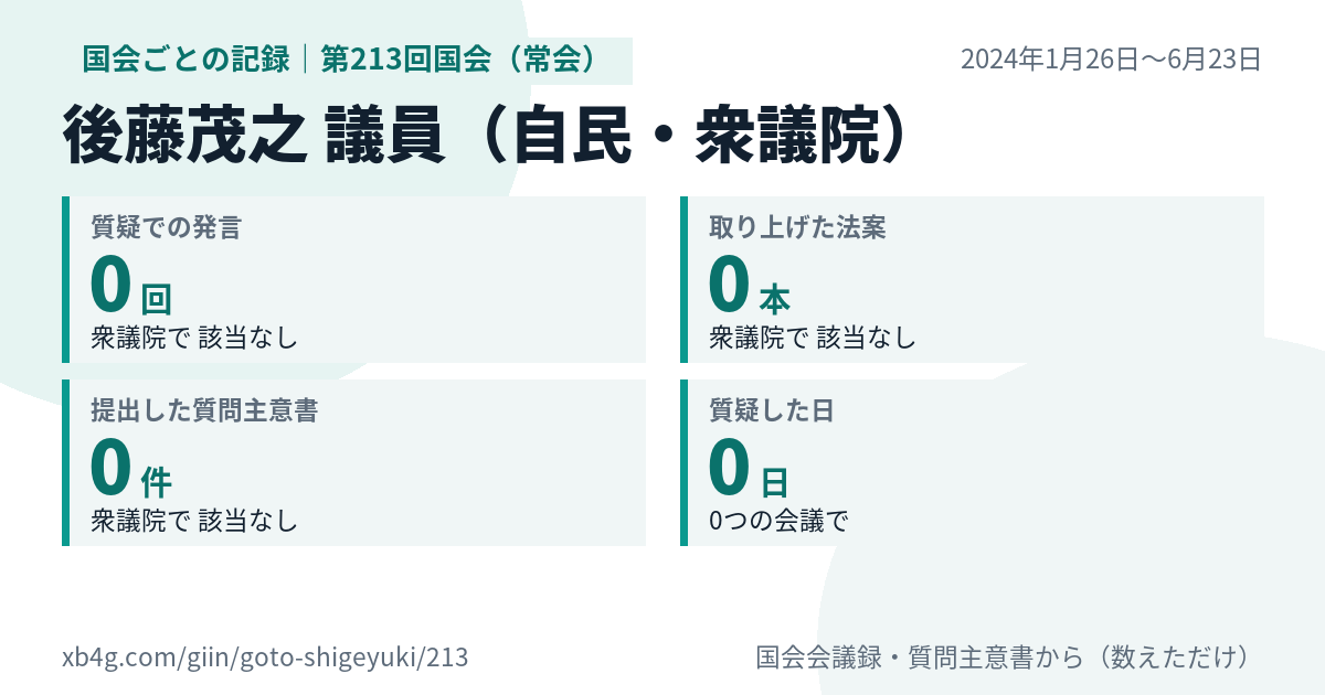 後藤茂之議員の第213回国会(常会)の記録のカード