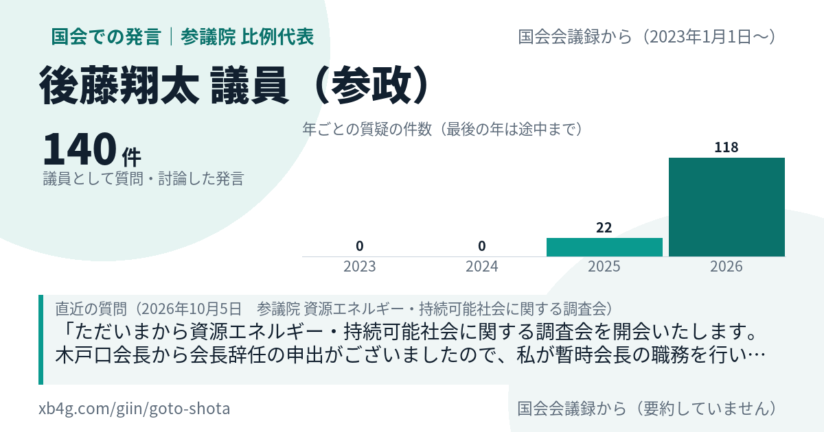 後藤翔太議員の国会での発言のカード