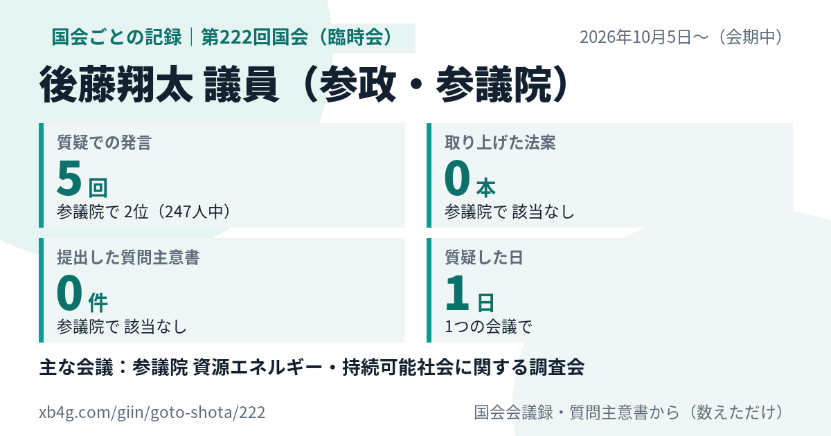 後藤翔太議員の第222回国会（臨時会）の記録のカード