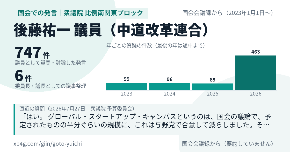 後藤祐一議員の国会での発言のカード