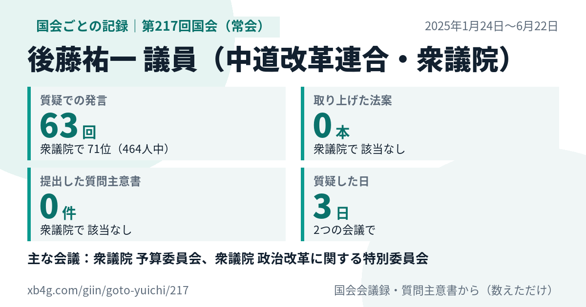 後藤祐一議員の第217回国会(常会)の記録のカード