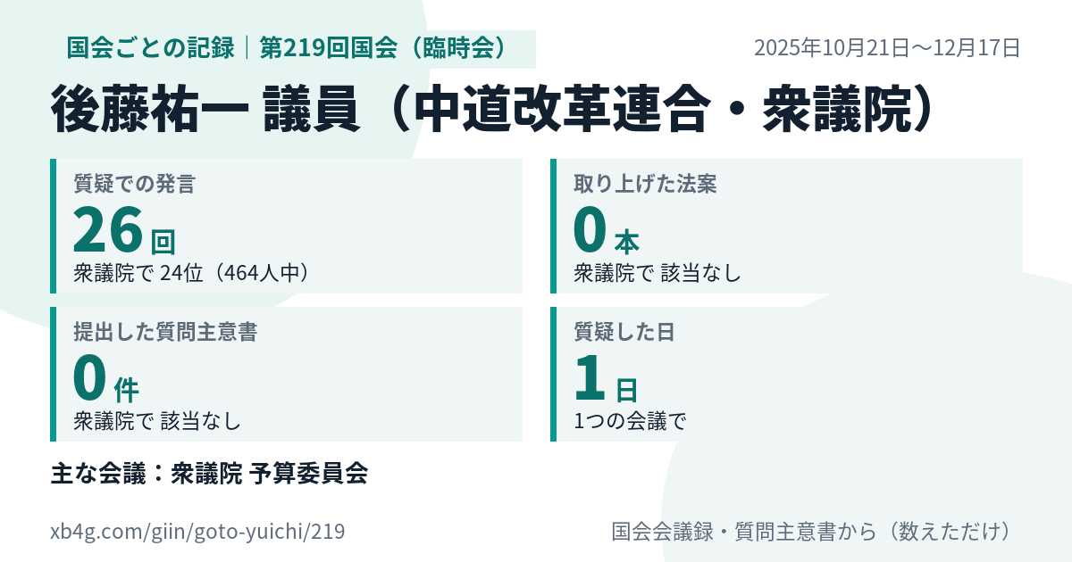 後藤祐一議員の第219回国会(臨時会)の記録のカード
