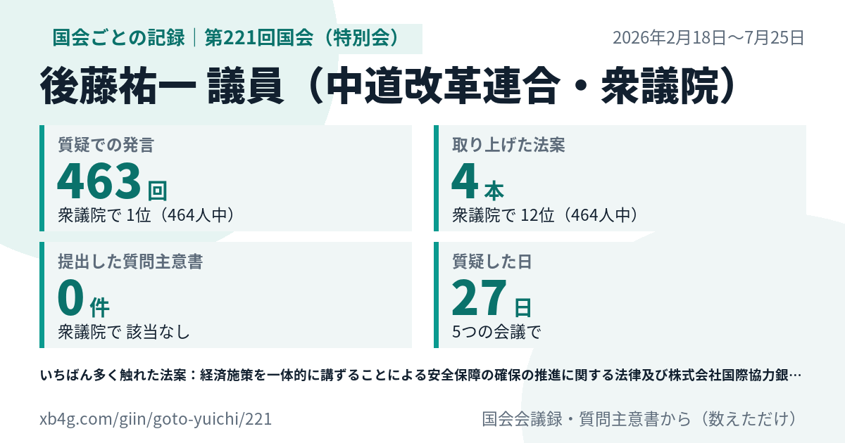 後藤祐一議員の第221回国会(特別会)の記録のカード
