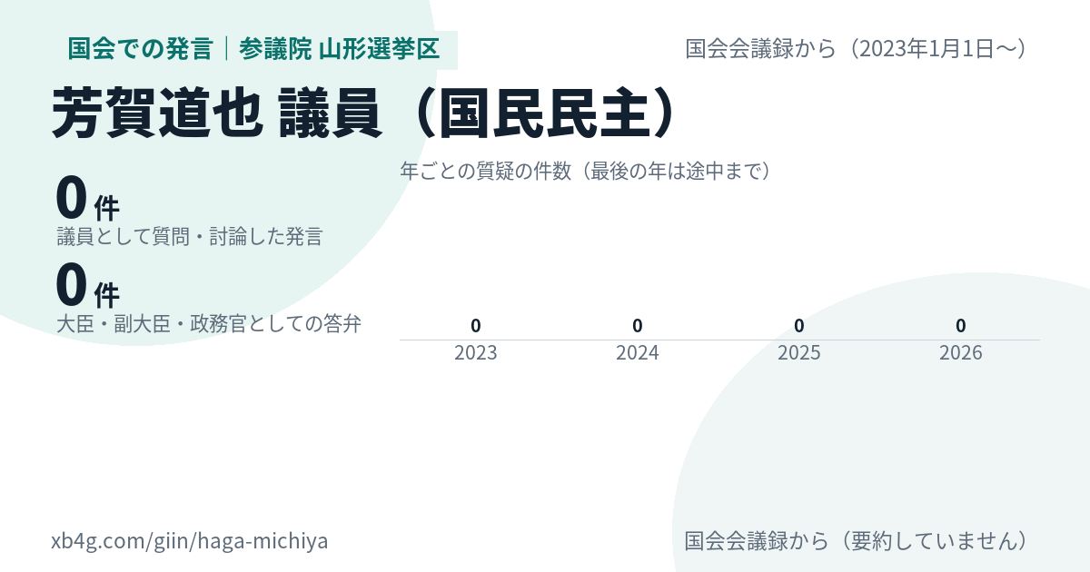 芳賀道也議員の国会での発言のカード