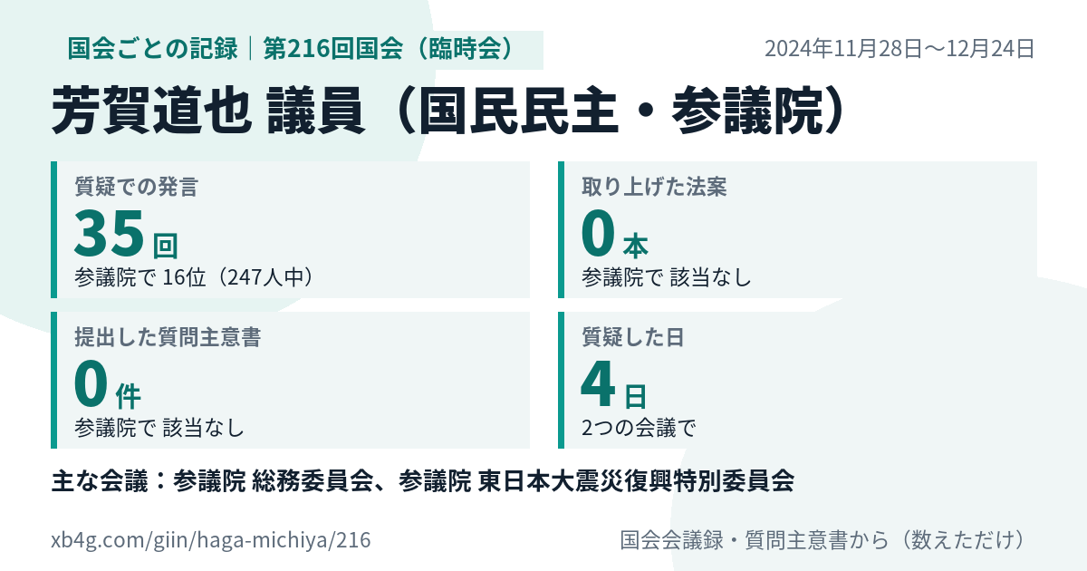 芳賀道也議員の第216回国会(臨時会)の記録のカード