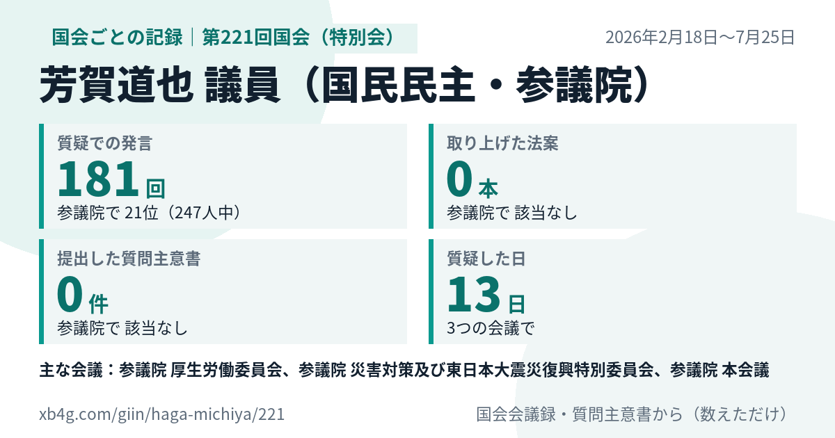 芳賀道也議員の第221回国会(特別会)の記録のカード
