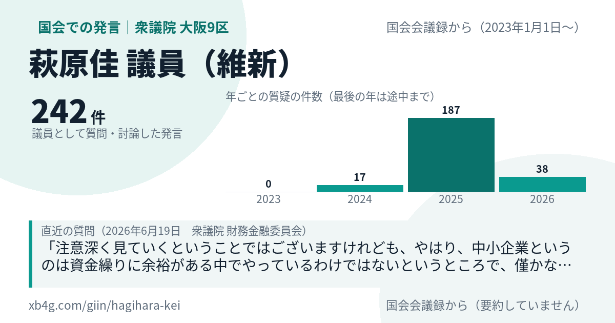 萩原佳議員の国会での発言のカード