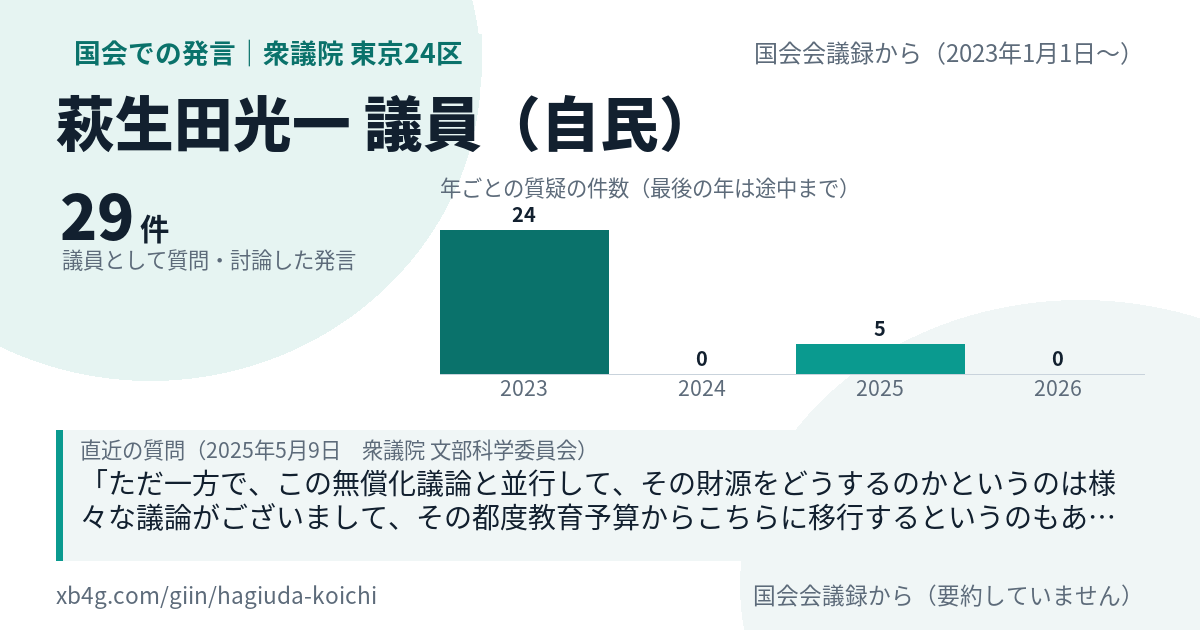 萩生田光一議員の国会での発言のカード
