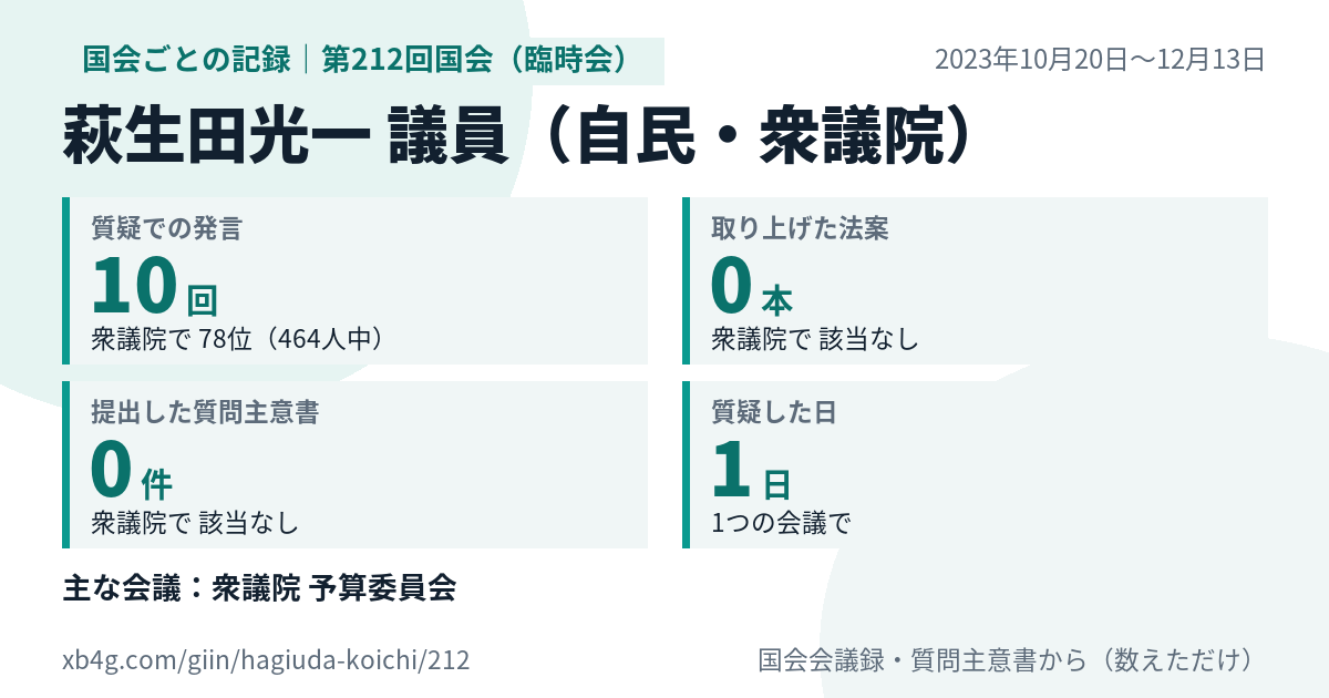 萩生田光一議員の第212回国会(臨時会)の記録のカード