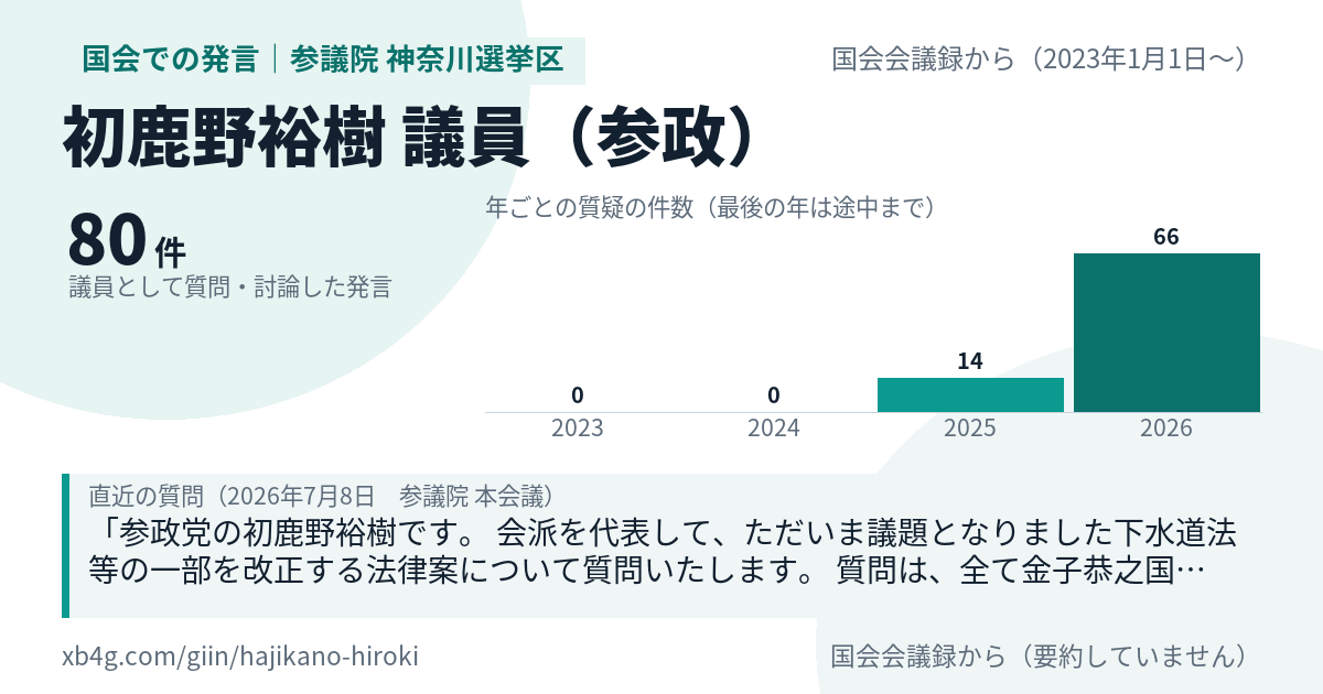 初鹿野裕樹議員の国会での発言のカード