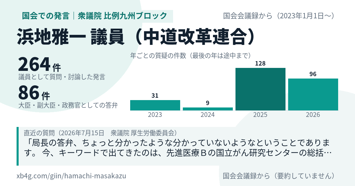 浜地雅一議員の国会での発言のカード