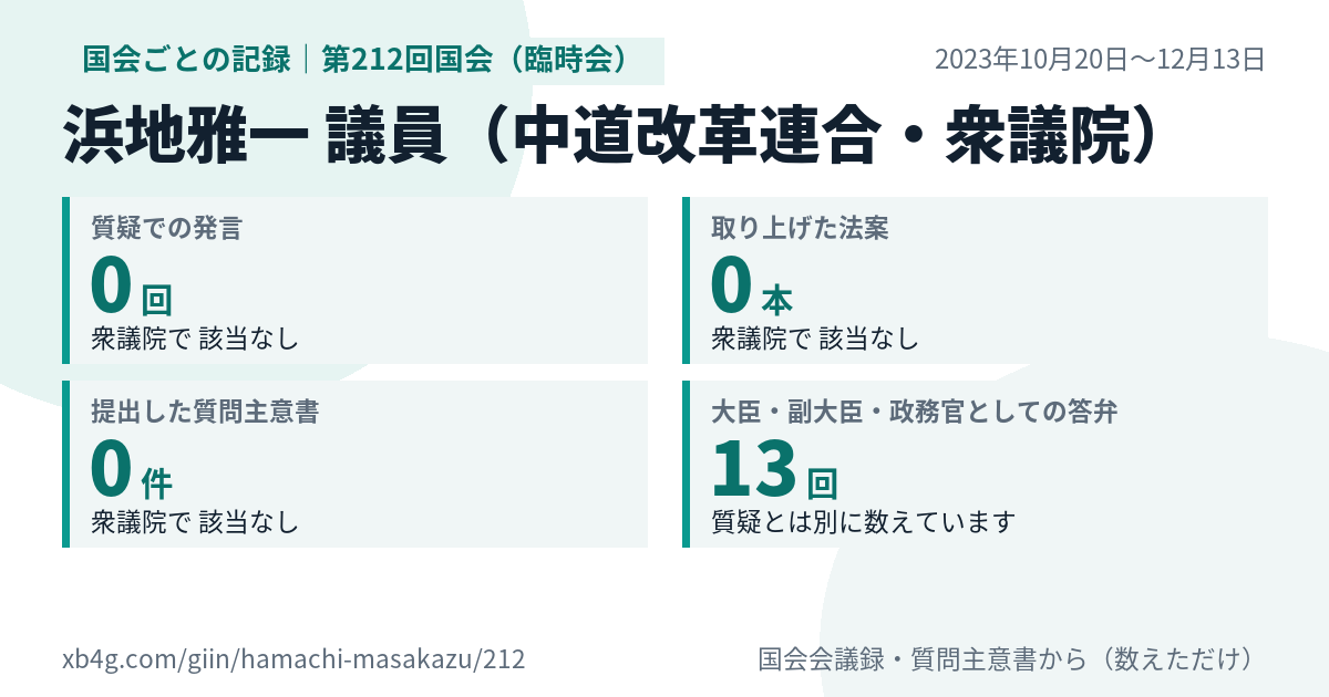 浜地雅一議員の第212回国会(臨時会)の記録のカード