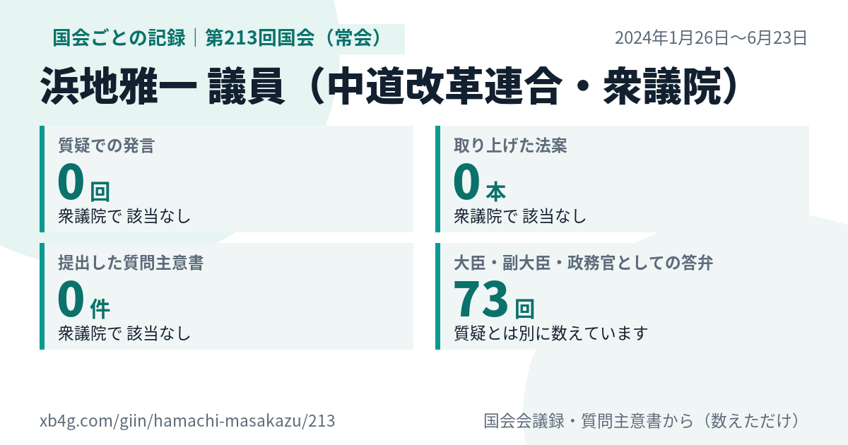 浜地雅一議員の第213回国会(常会)の記録のカード