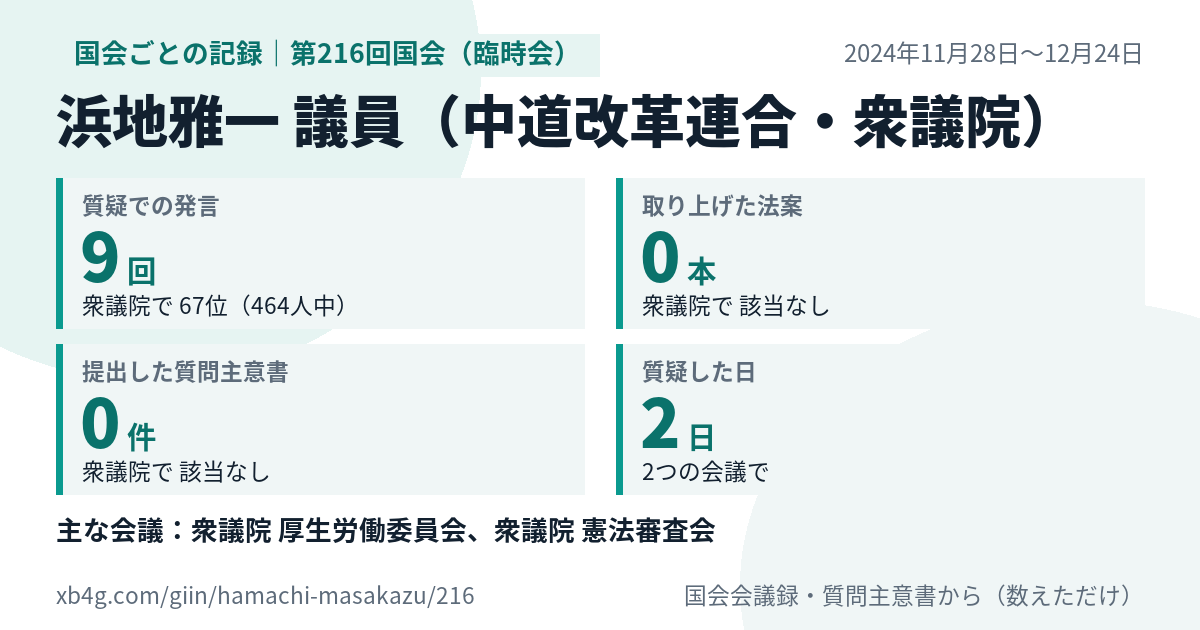 浜地雅一議員の第216回国会（臨時会）の記録のカード