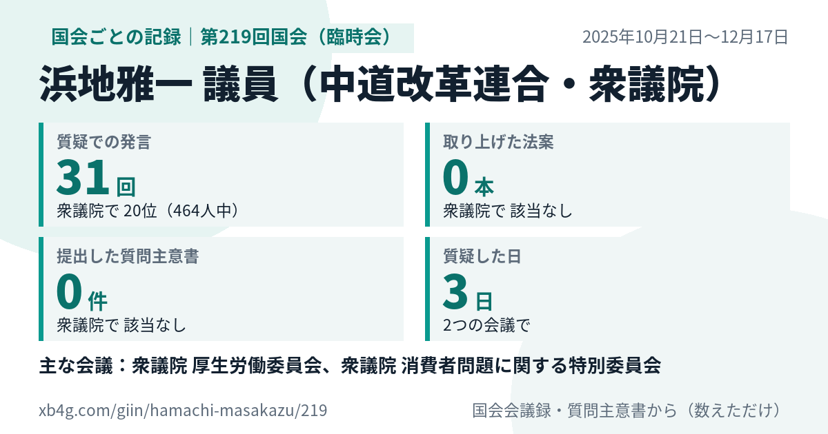 浜地雅一議員の第219回国会(臨時会)の記録のカード