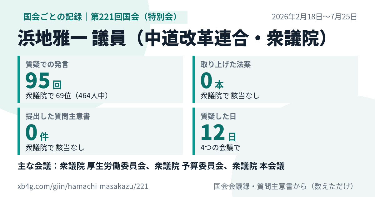 浜地雅一議員の第221回国会(特別会)の記録のカード